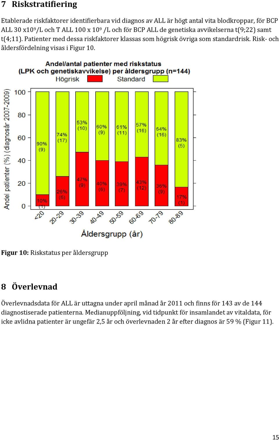 Risk- och åldersfördelning visas i Figur 10.