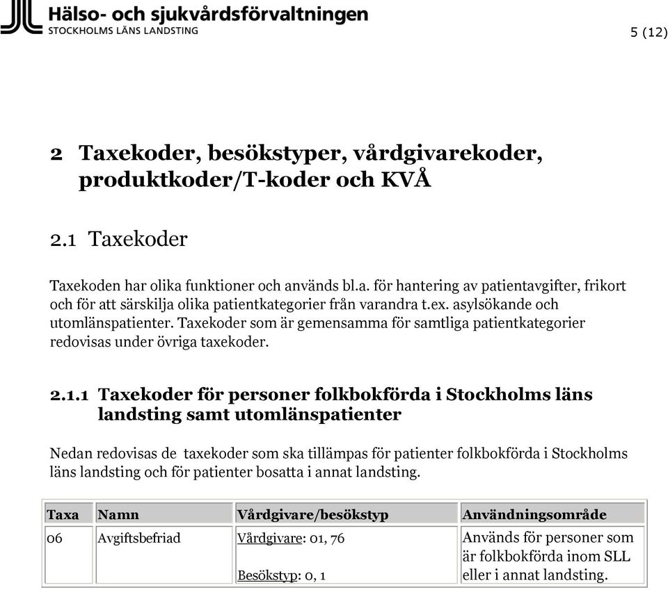 1 Taxekoder för personer folkbokförda i Stockholms läns landsting samt utomlänspatienter Nedan redovisas de taxekoder som ska tillämpas för patienter folkbokförda i Stockholms läns landsting och för