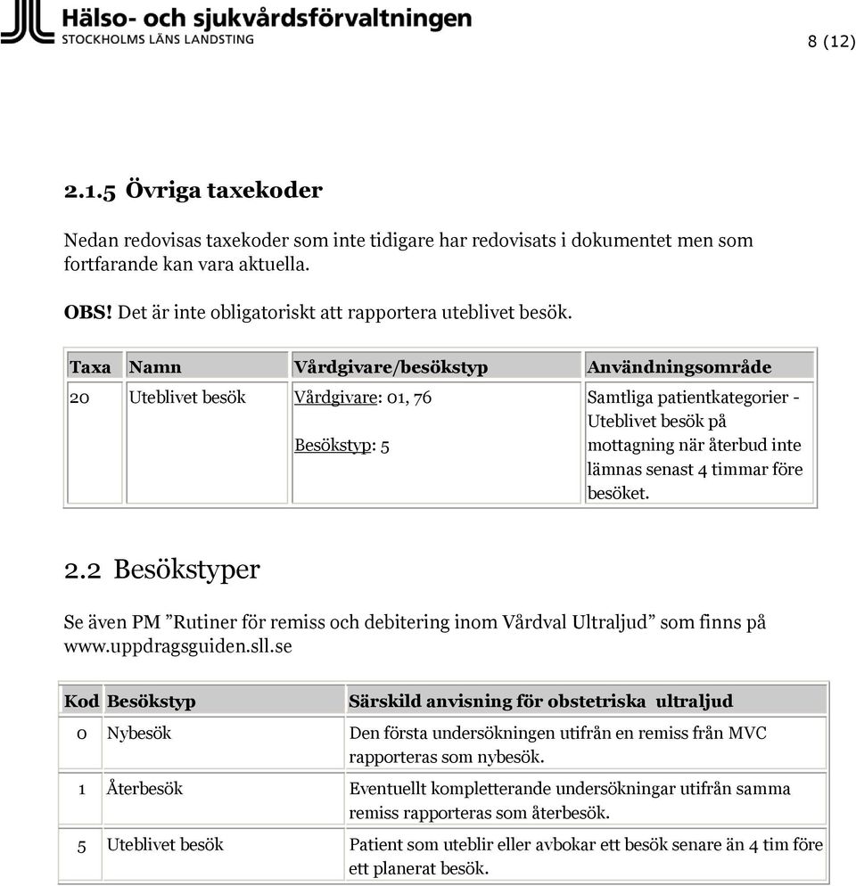 Taxa Namn Vårdgivare/besökstyp Användningsområde 20 Uteblivet besök Vårdgivare: 01, 76 Besökstyp: 5 Samtliga patientkategorier - Uteblivet besök på mottagning när återbud inte lämnas senast 4 timmar