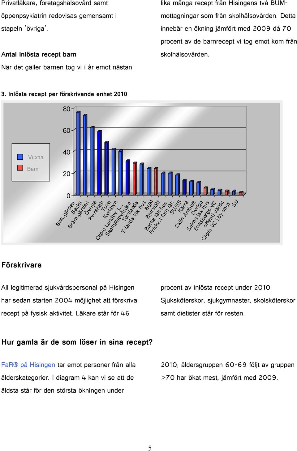 Detta innebär en ökning jämfört med 29 då 7 procent av de barnrecept vi tog emot kom från skolhälsovården. 3. Inlösta recept per förskrivande enhet 21 8 6 Vuxna Barn 4 2 Bisk.gården Backa Bräm.