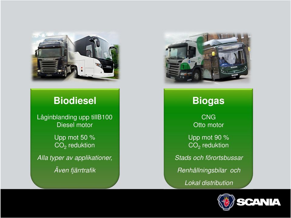 fjärrtrafik Biogas CNG Otto motor Upp mot 90 % CO 2