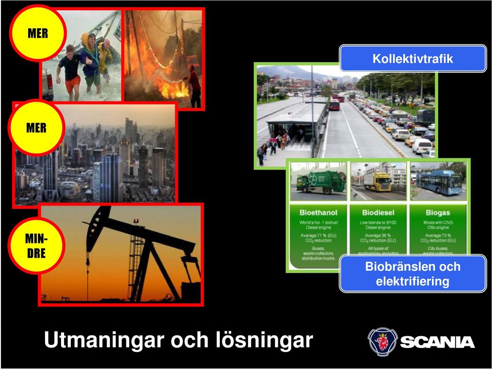 Biobränslen och