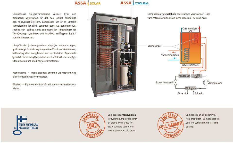 Inkopplingar för ÄssäCooling- kylenheten och ÄssäSolar-solfångaren ingår i standardleveransen. Lämpöässäs hetgasteknik spetsvärmer varmvattnet.