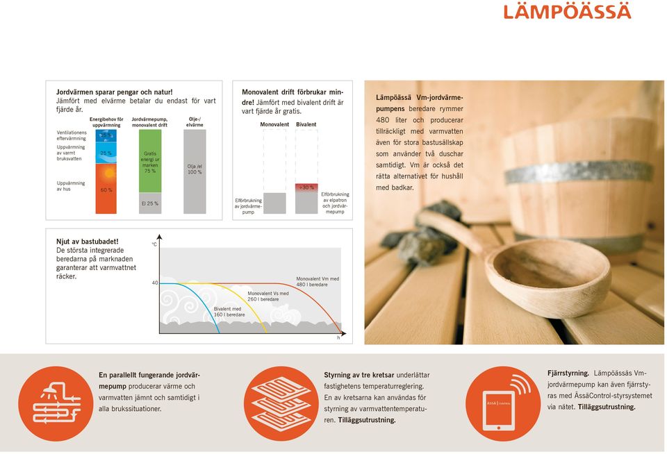 elvärme Olja /el 100 % Monovalent drift förbrukar mindre! Jämfört med bivalent drift är vart fjärde år gratis.