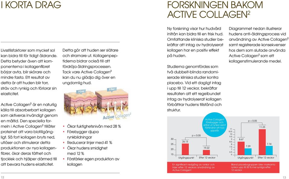 Den speciella formeln i Active Collagen² tillåter proteinet att vara biotillgängligt.