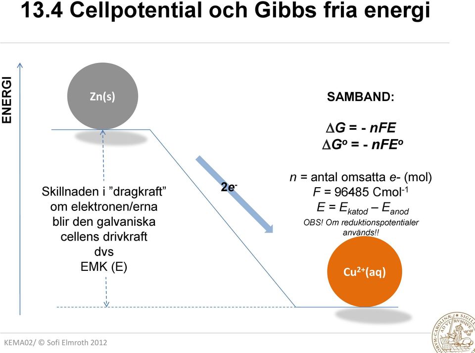 dragkraft om elektronen/erna blir den galvaniska cellens drivkraft dvs EMK