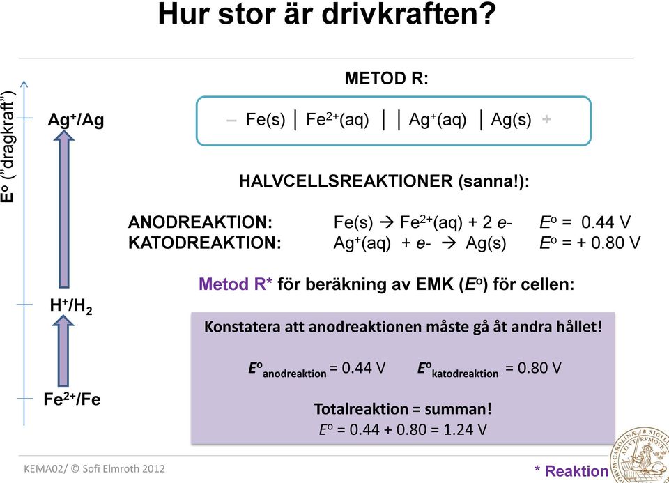 ): ANODREAKTION: Fe(s) Fe 2+ (aq) + 2 e- E o = 0.44 V KATODREAKTION: Ag + (aq) + e- Ag(s) E o = + 0.