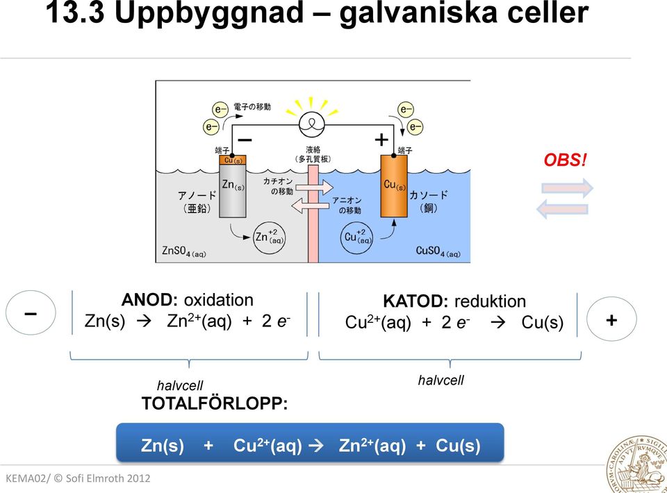 reduktion Cu 2+ (aq) + 2 e - Cu(s) + halvcell