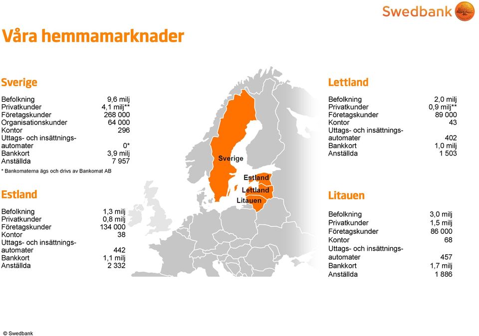 insättningsautomater 402 Bankkort 1,0 milj Anställda 1 503 Estland Befolkning 1,3 milj Privatkunder 0,8 milj Företagskunder 134 000 Kontor 38 Uttags- och insättningsautomater