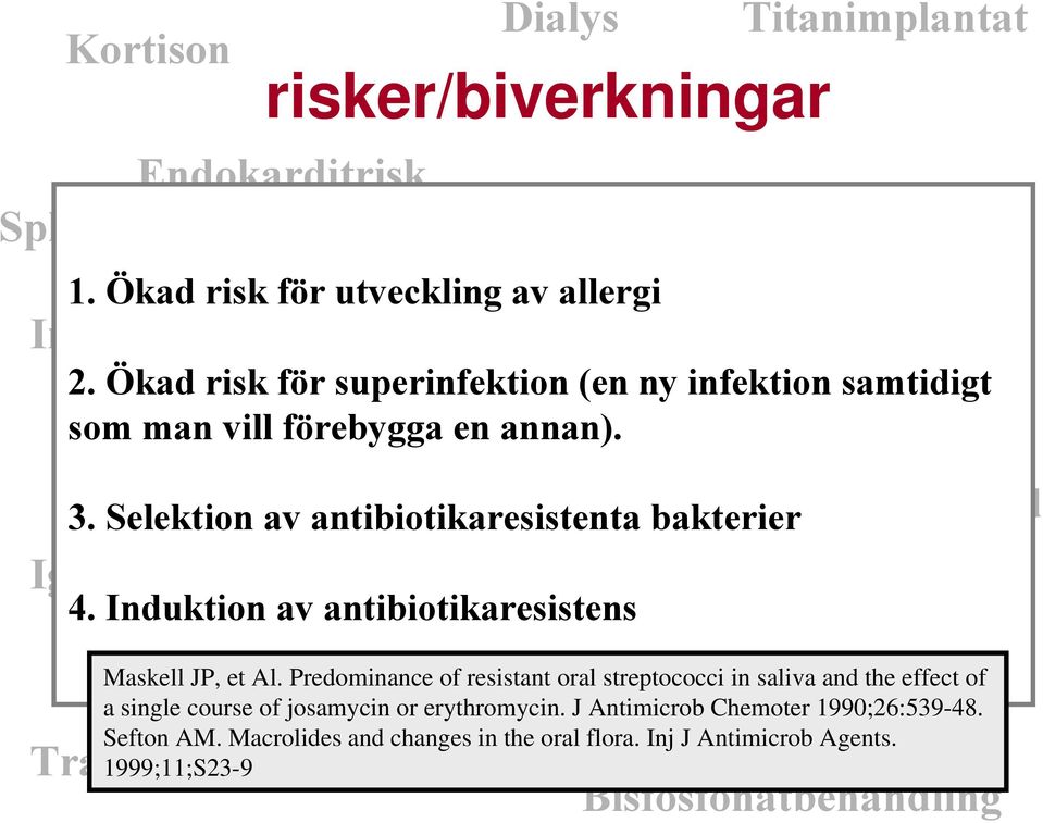 Selektion Diabetes av antibiotikaresistenta bakterier Hjärtklaffsopererad IgA-brist Cancer 4. Induktion av antibiotikaresistens Stent Cytostatika Spikar och Maskell JP, et Al.