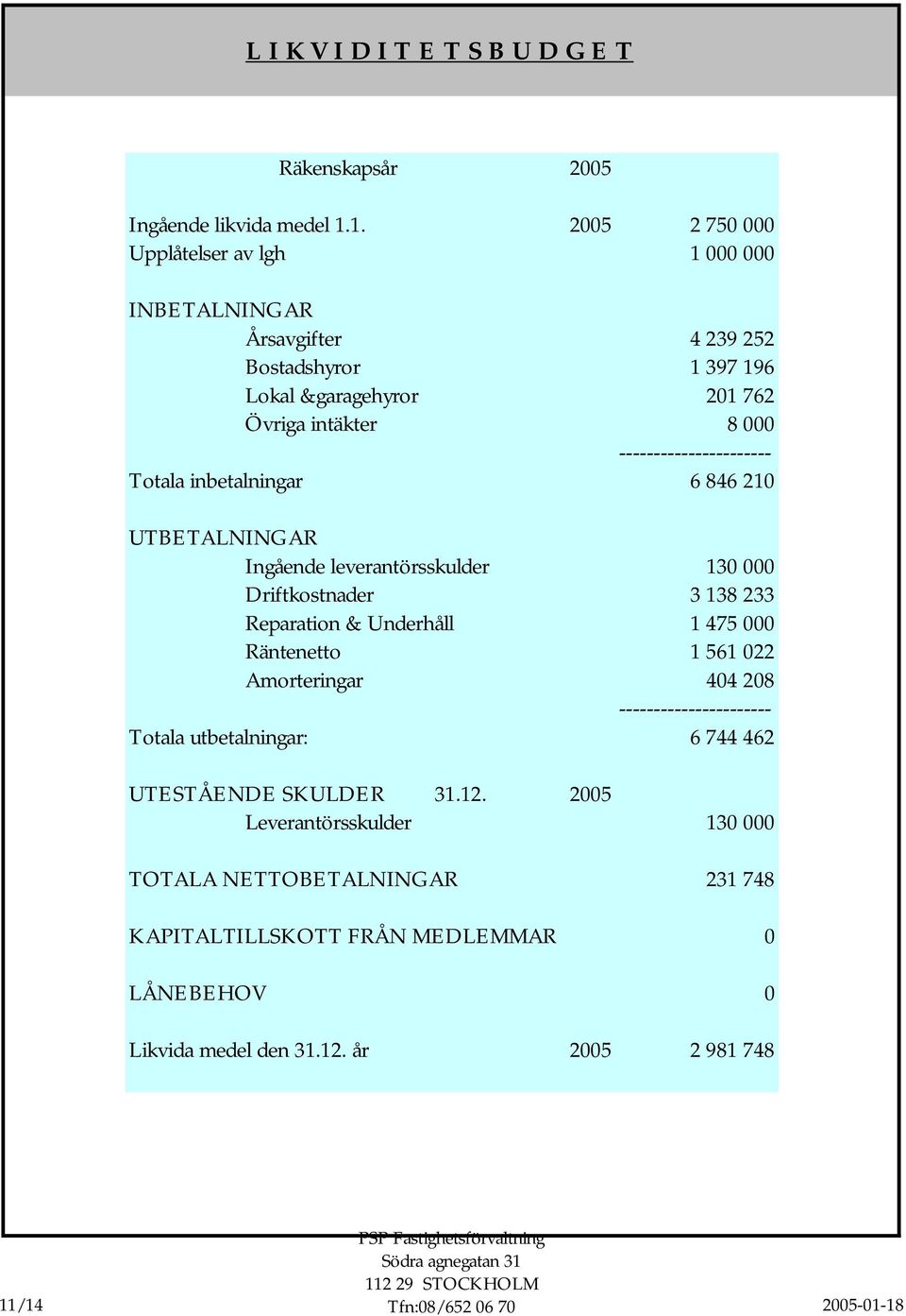 ---------------------- Totala inbetalningar 6 846 210 UTBETALNINGAR Ingående leverantörsskulder 130 000 Driftkostnader 3 138 233 Reparation & Underhåll 1 475 000