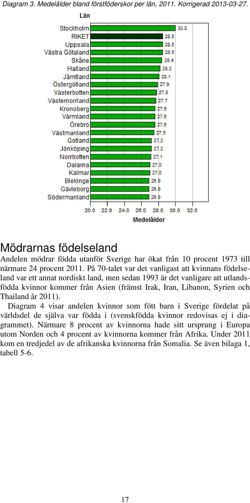 och Thailand år 2011). Diagram 4 visar andelen kvinnor som fött barn i Sverige fördelat på världsdel de själva var födda i (svenskfödda kvinnor redovisas ej i diagrammet).