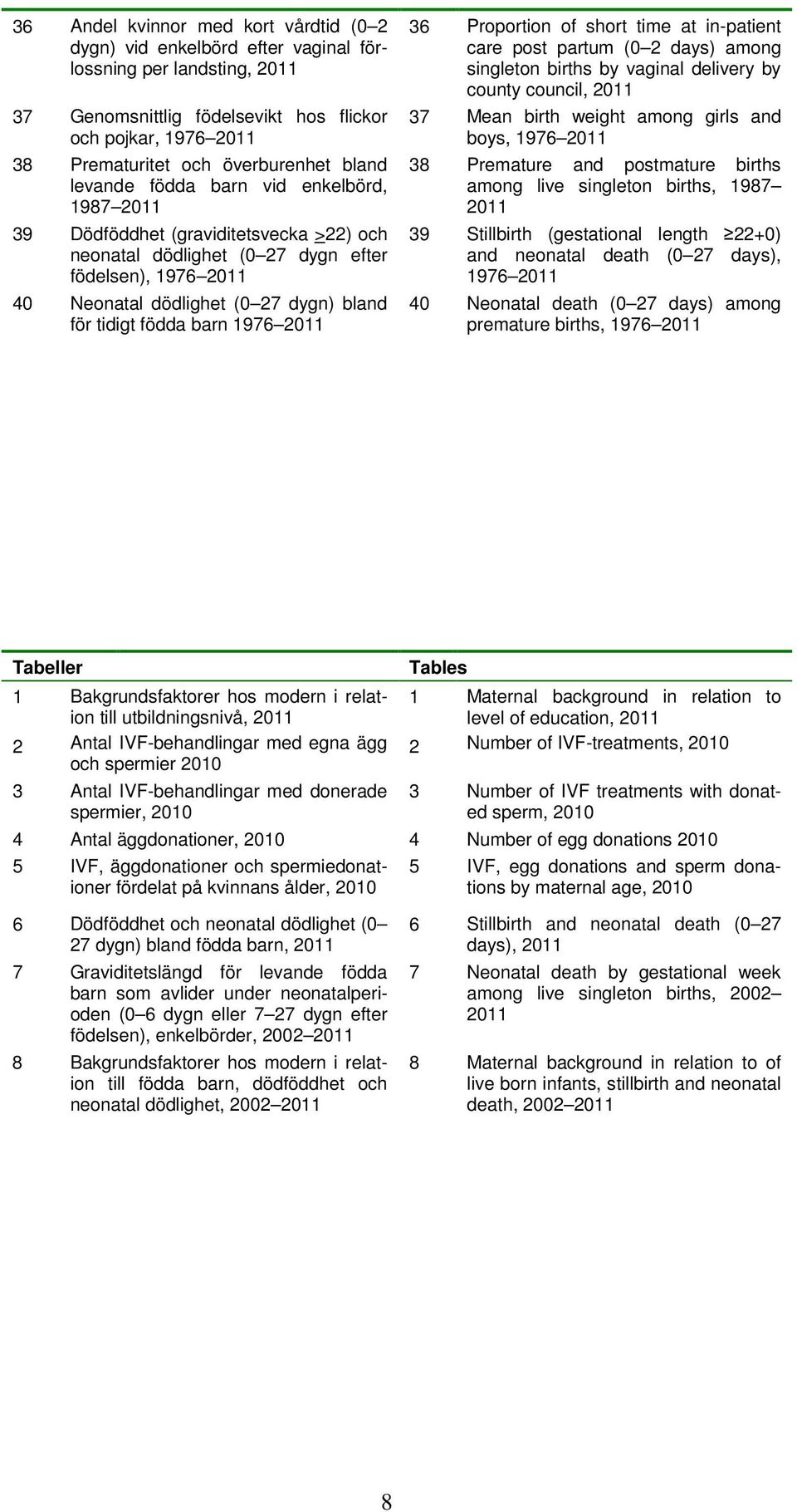 födda barn 1976 2011 36 Proportion of short time at in-patient care post partum (0 2 days) among singleton births by vaginal delivery by county council, 2011 37 Mean birth weight among girls and