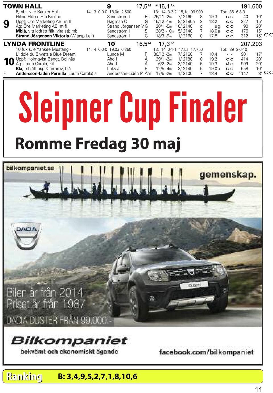 Strand Jörgensen V G 20/1-5m 10/ 2140 d ug c c 90 20' Mblå, vitt lodrätt fält, vita stj; mbl Sandström I S 28/2-10m 5/ 2140 7 18,0 a cc 176 15' Strand Jörgensen Viktoria (Witasp Leif) Sandström I G