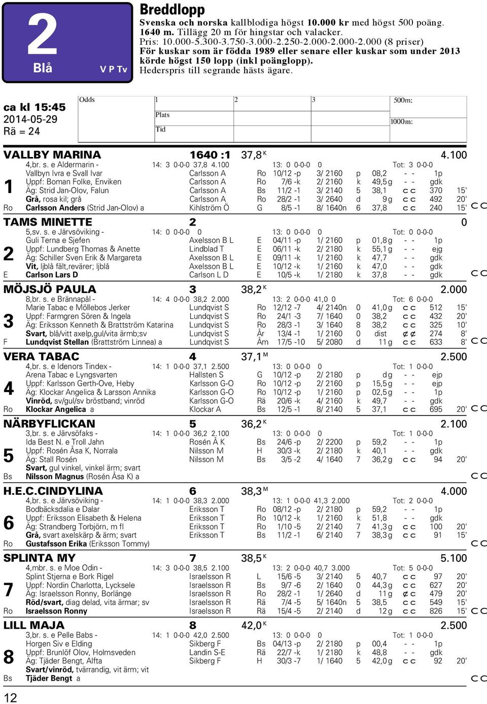 ca kl 15:45 2014-05-29 Rä = 24 H VALLBY MARINA 1640 :1 37,8 K 4.100 4,br. s. e Aldermarin - 14: 3 0-0-0 37,8 4.