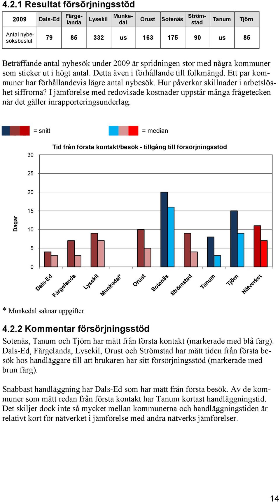 Hur påverkar skillnader i arbetslöshet siffrorna? I jämförelse med redovisade kostnader uppstår många frågetecken när det gäller inrapporteringsunderlag.