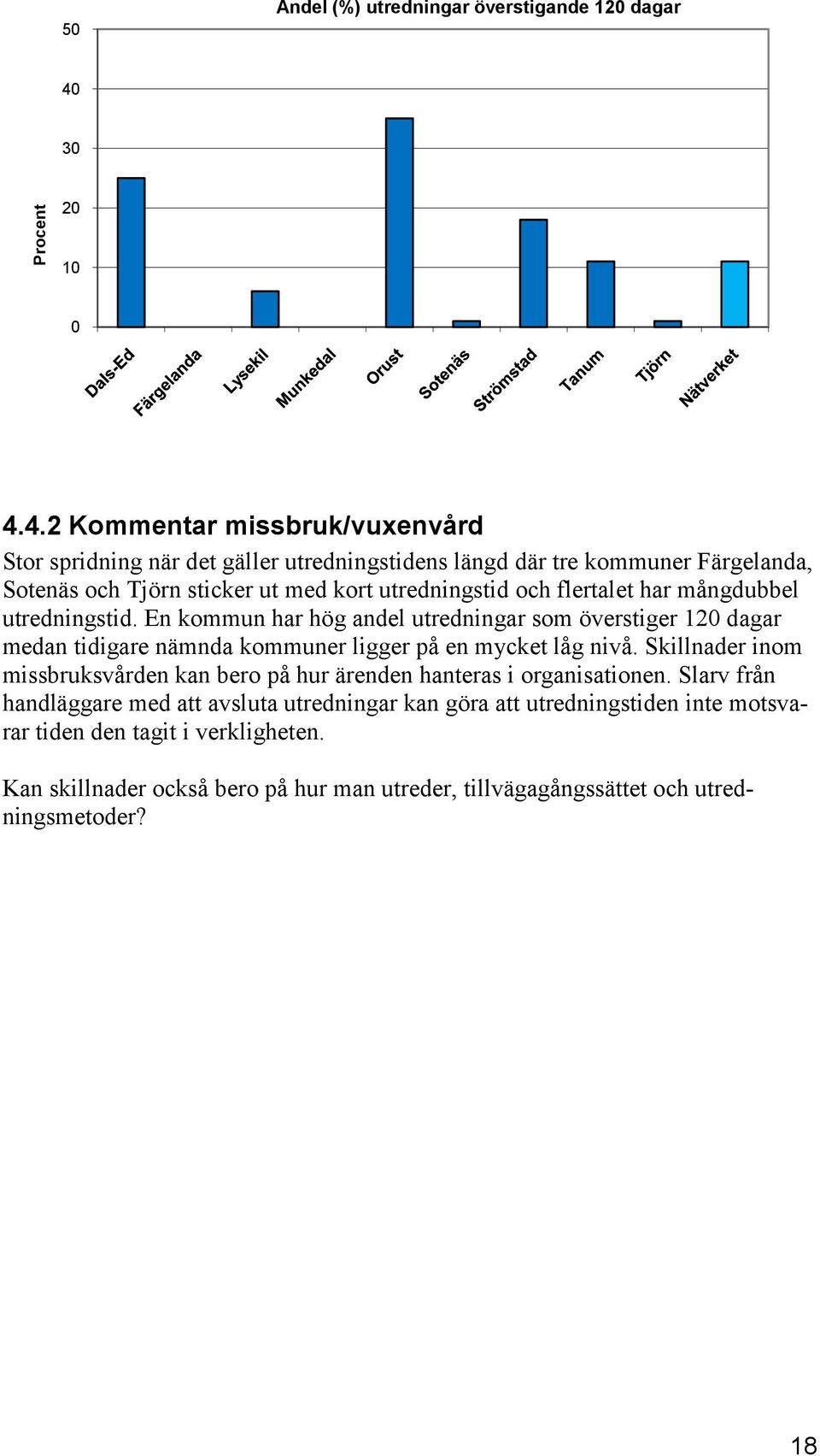 4.2 Kommentar missbruk/vuxenvård Stor spridning när det gäller utredningstidens längd där tre kommuner Färgelanda, Sotenäs och Tjörn sticker ut med kort utredningstid och