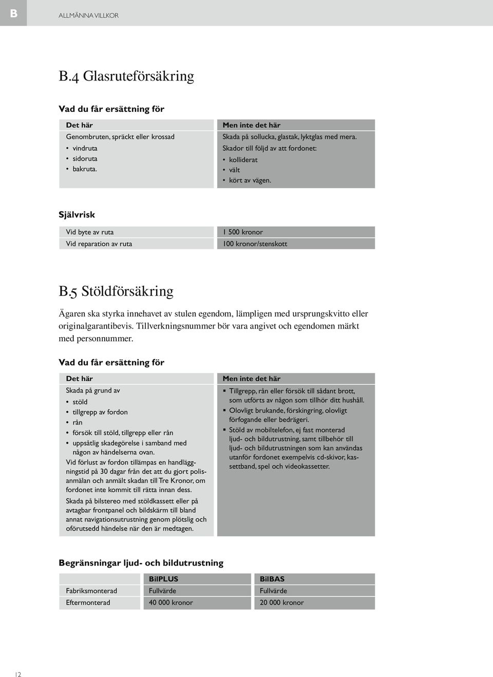 Självrisk Vid byte av ruta Vid reparation av ruta 1 500 kronor 100 kronor/stenskott B.