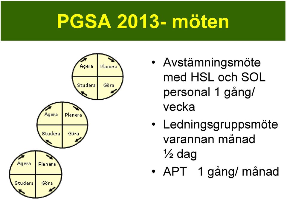 vecka Ledningsgruppsmöte