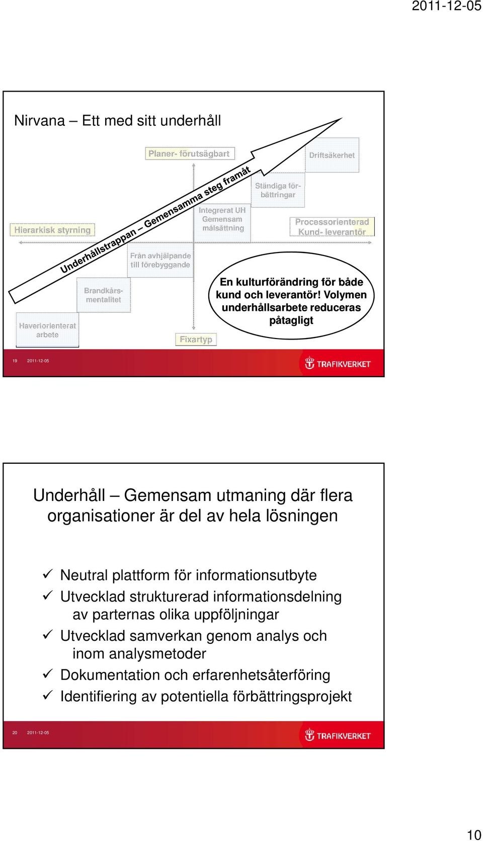 Volymen underhållsarbete reduceras påtagligt 19 2011-12-05 Underhåll Gemensam utmaning där flera organisationer är del av hela lösningen Neutral plattform för informationsutbyte