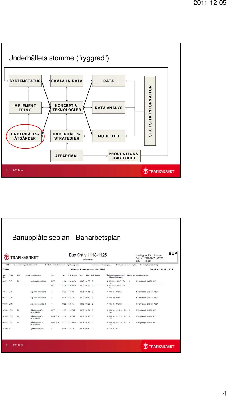 STRATEGIER DATA ANALYS MODELLER ST TATISTIK INFORMATION N AFFÄRSMÅL