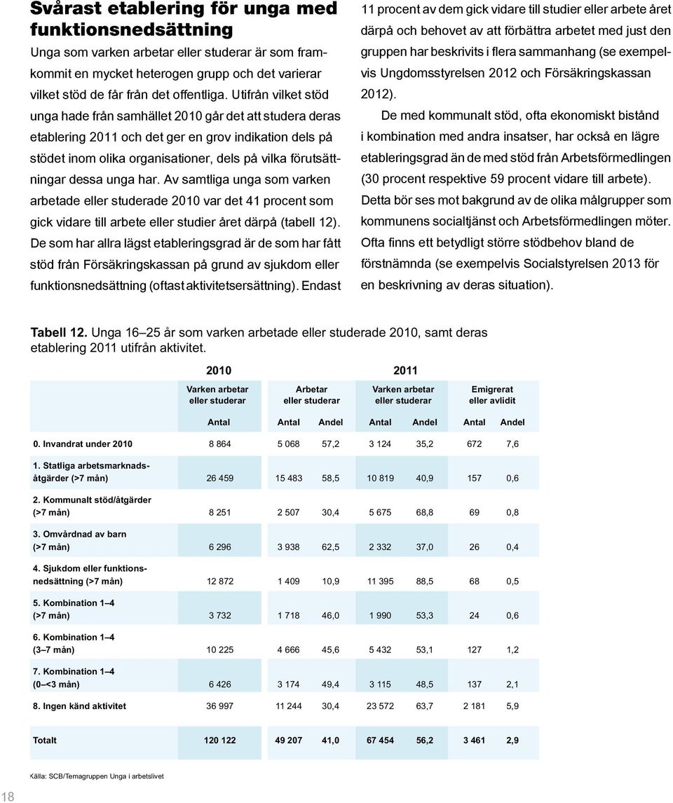 dessa unga har. Av samtliga unga som varken arbetade eller studerade 2010 var det 41 procent som gick vidare till arbete eller studier året därpå (tabell 12).