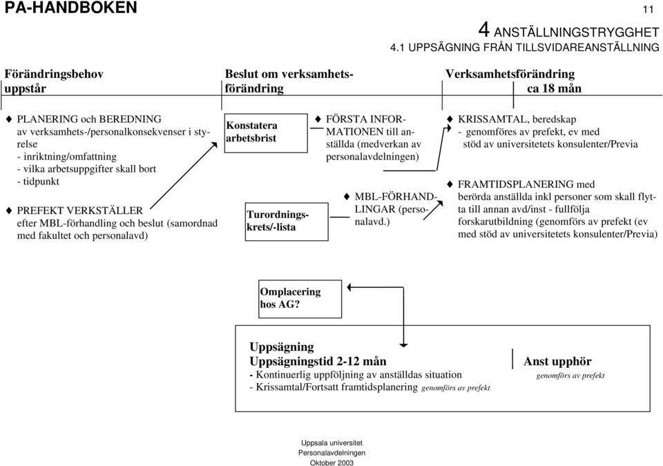 MATIONEN till anställda (medverkan av personalavdelningen) MBL-FÖRHAND- LINGAR (personalavd.