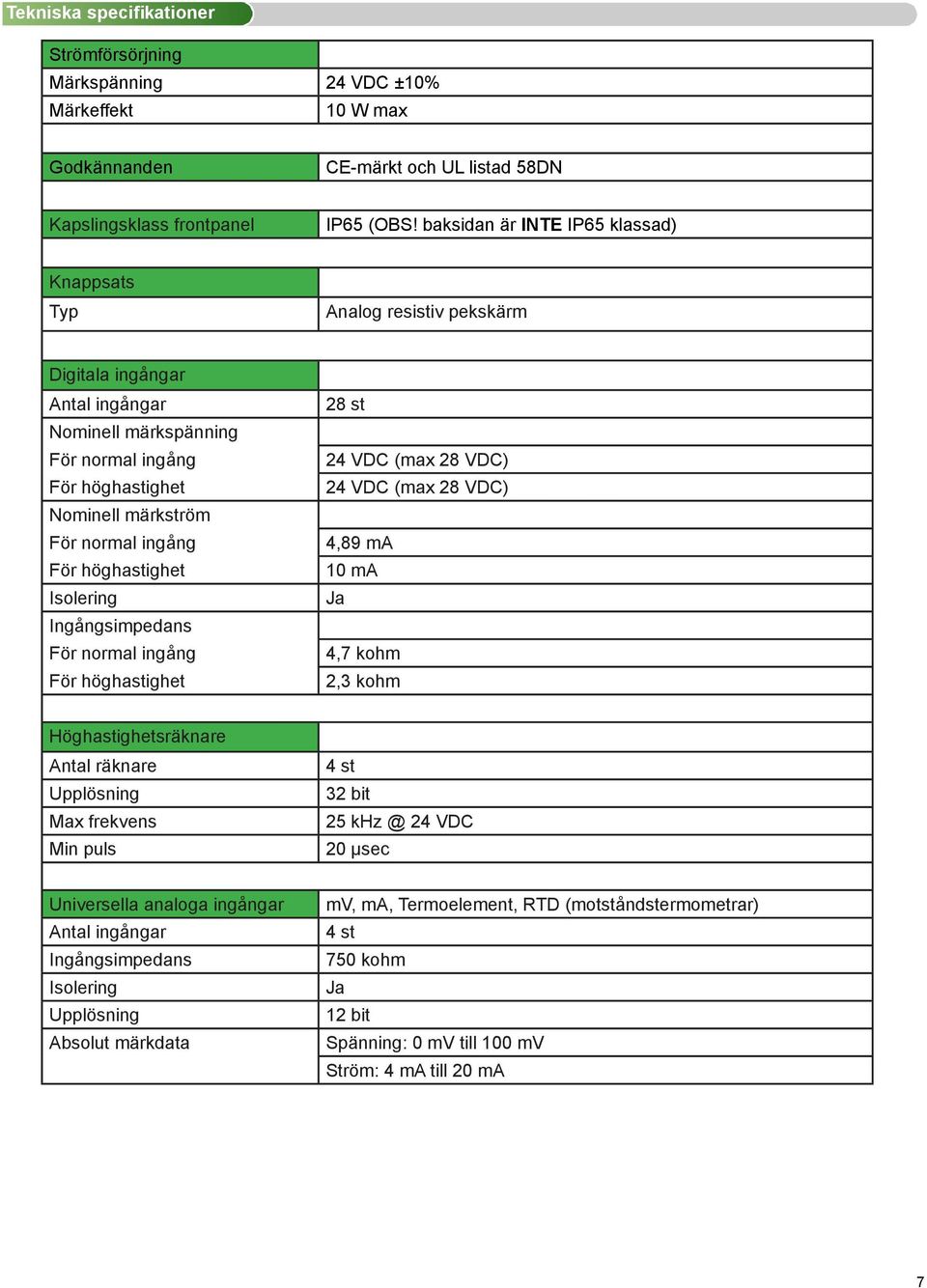 För höghastighet Isolering Ingångsimpedans För normal ingång För höghastighet 28 st 24 VDC (max 28 VDC) 24 VDC (max 28 VDC) 4,89 ma 10 ma Ja 4,7 kohm 2,3 kohm Höghastighetsräknare Antal räknare