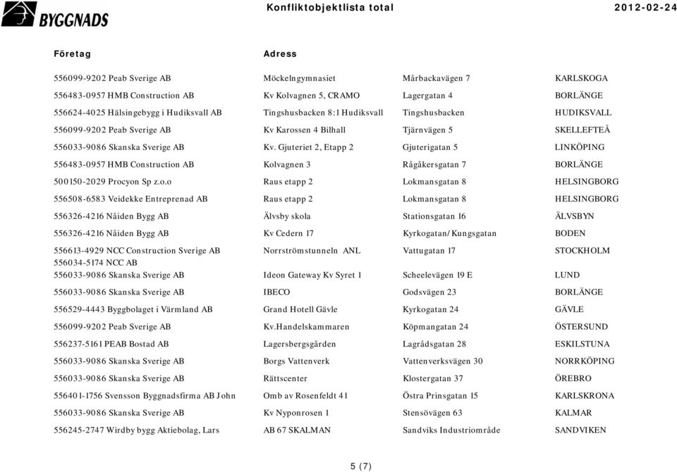 Gjuteriet 2, Etapp 2 Gjuterigatan 5 LINKÖPING 556483-0957 HMB Con