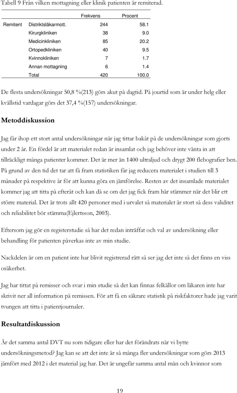 På jourtid som är under helg eller kvällstid vardagar görs det 37,4 %(157) undersökningar.