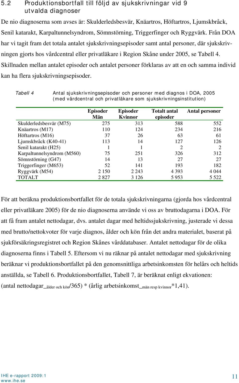 Från DOA har vi tagit fram det totala antalet sjukskrivningsepisoder samt antal personer, där sjukskrivningen gjorts hos vårdcentral eller privatläkare i Region Skåne under 2005, se Tabell 4.