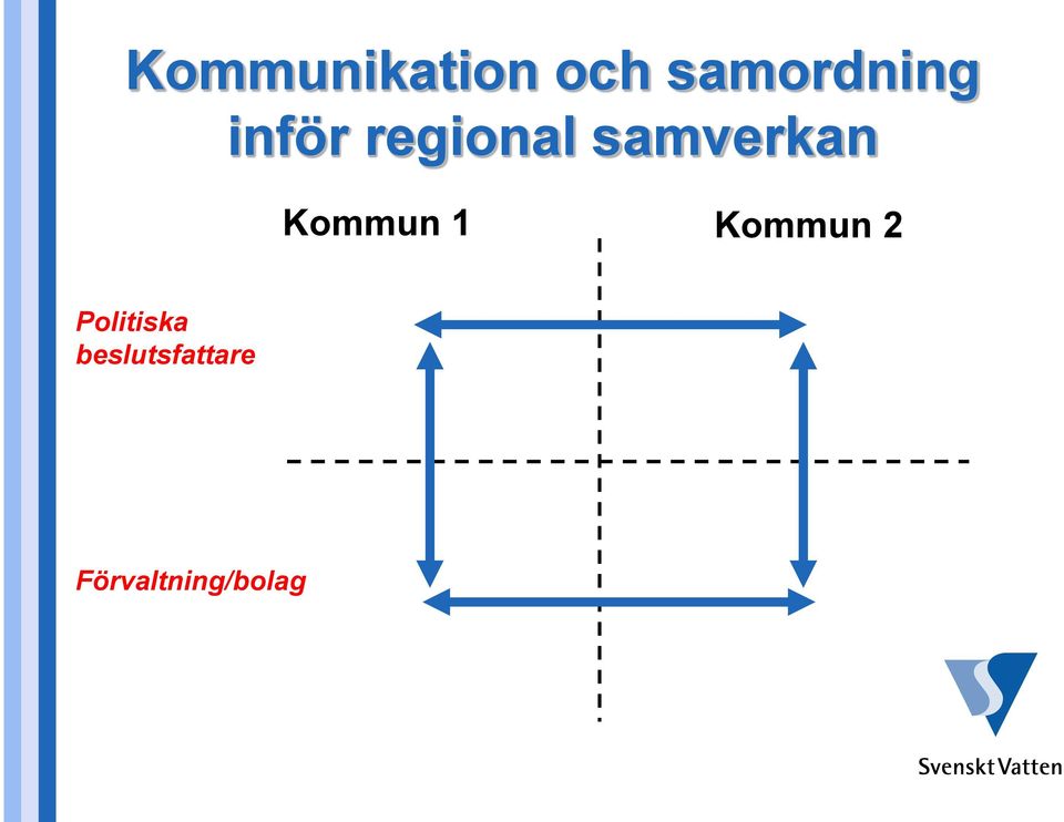 Kommun 1 Kommun 2 Politiska