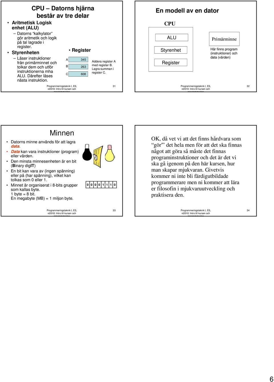 Lagra summan i register C. 31 En modell av en dator CPU ALU Styrenhet Register Primärminne Här finns program (instruktioner) och data (värden) 32 Minnen Datorns minne används för att lagra data.