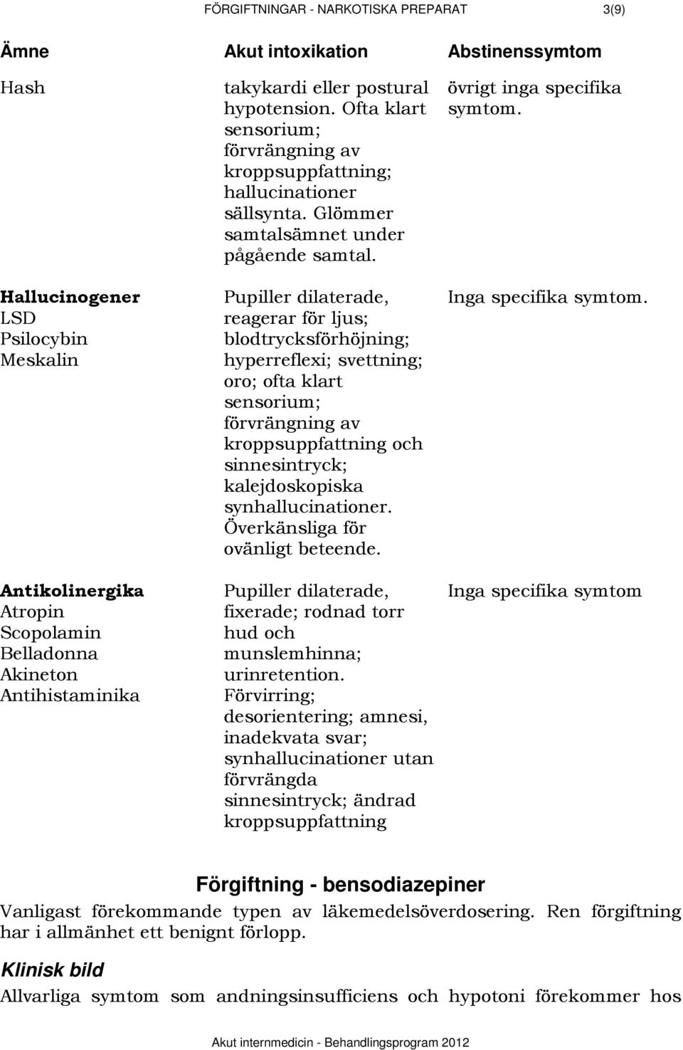 Pupiller dilaterade, reagerar för ljus; blodtrycksförhöjning; hyperreflexi; svettning; oro; ofta klart sensorium; förvrängning av kroppsuppfattning och sinnesintryck; kalejdoskopiska