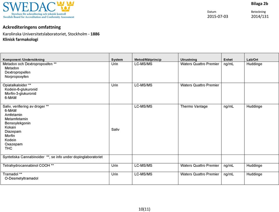 Bensoylekgonin Kokain Diazepam Morfin Kodein Oxazepam THC Syntetiska Cannabinoider **, se info under dopinglaboratoriet Saliv LC-MS/MS Thermo