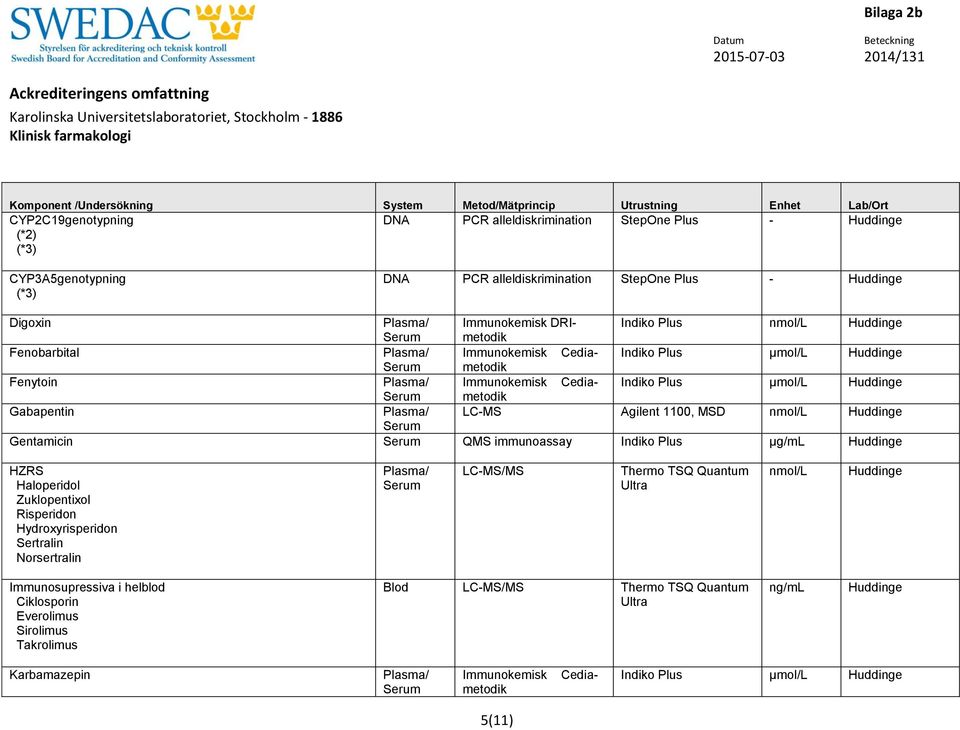 nmol/l Gentamicin QMS immunoassay Indiko Plus µg/ml HZRS Haloperidol Zuklopentixol Risperidon Hydroxyrisperidon Sertralin Norsertralin Plasma/ LC-MS/MS Thermo TSQ Quantum Ultra nmol/l