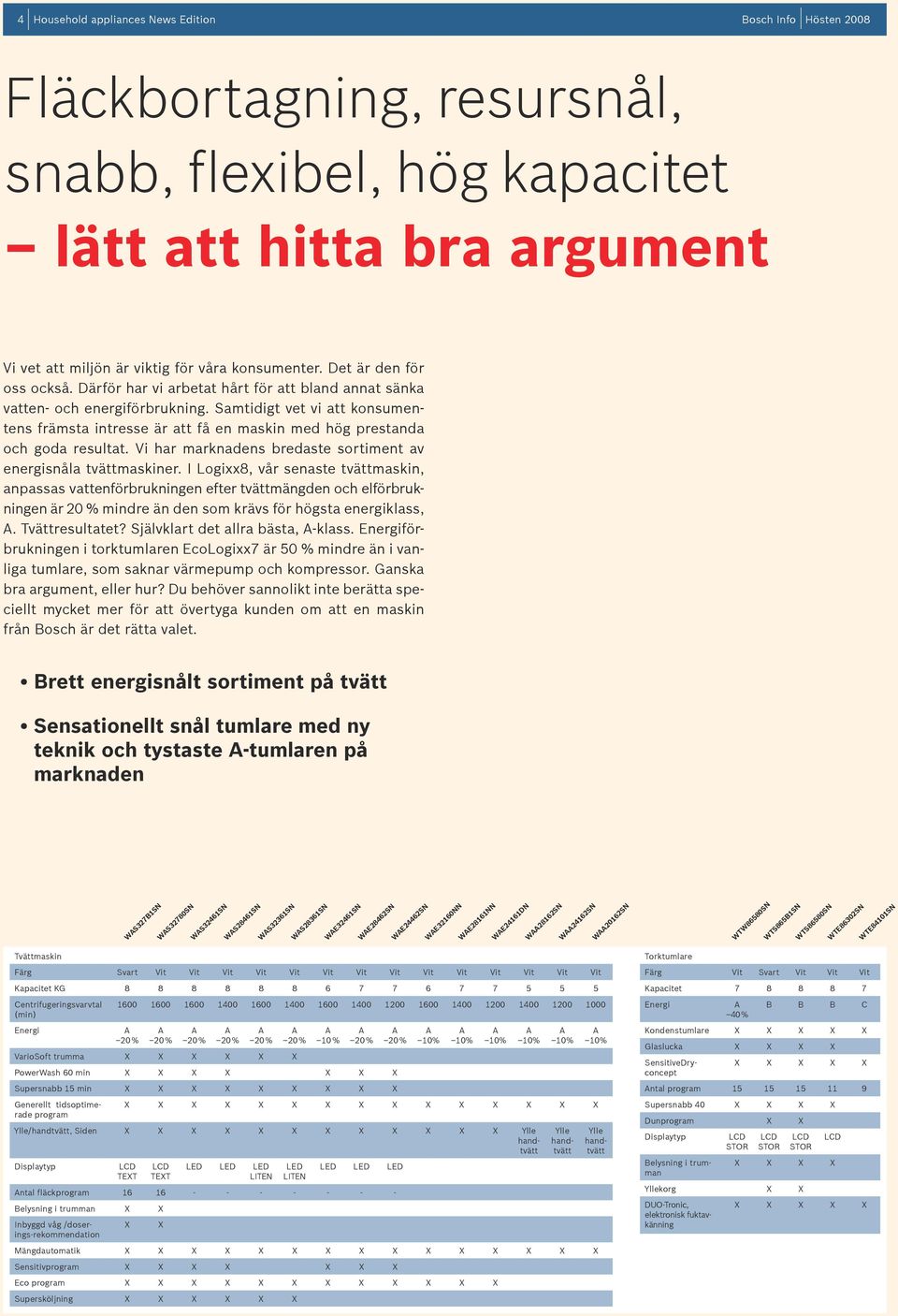 Samtidigt vet vi att konsumentens främsta intresse är att få en maskin med hög prestanda och goda resultat. Vi har marknadens bredaste sortiment av energisnåla tvättmaskiner.