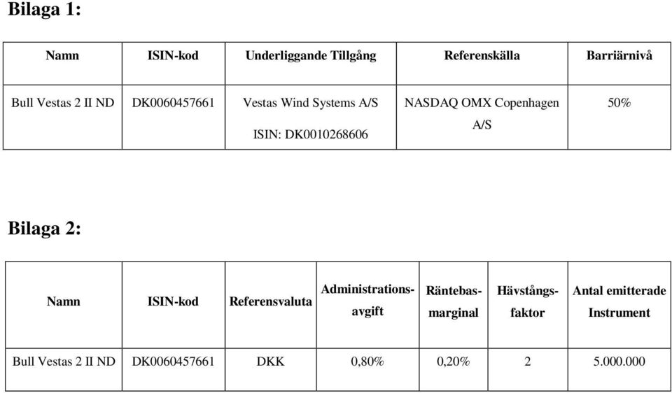 Bilaga 2: Namn ISIN-kod Referensvaluta Administrationsavgift Räntebasmarginal