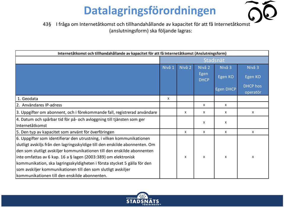 Datum och spårbar tid för på- och avloggning till tjänsten som ger Internetåtkomst 5. Den typ av kapacitet som använt för överföringen 6.