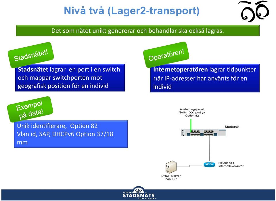 IP-adresser har använts för en individ Anslutningspunkt Switch, port yy Option 82 Unik identifierare, Option 82 Vlan id, SAP, DHCPv6 Option 37/18