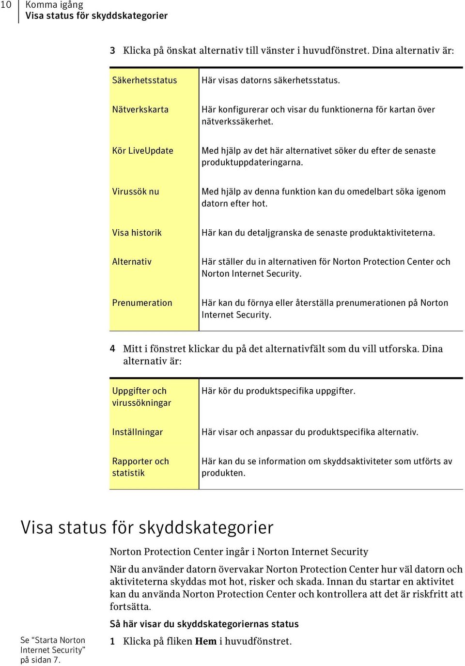 Virussök nu Med hjälp av denna funktion kan du omedelbart söka igenom datorn efter hot. Visa historik Här kan du detaljgranska de senaste produktaktiviteterna.