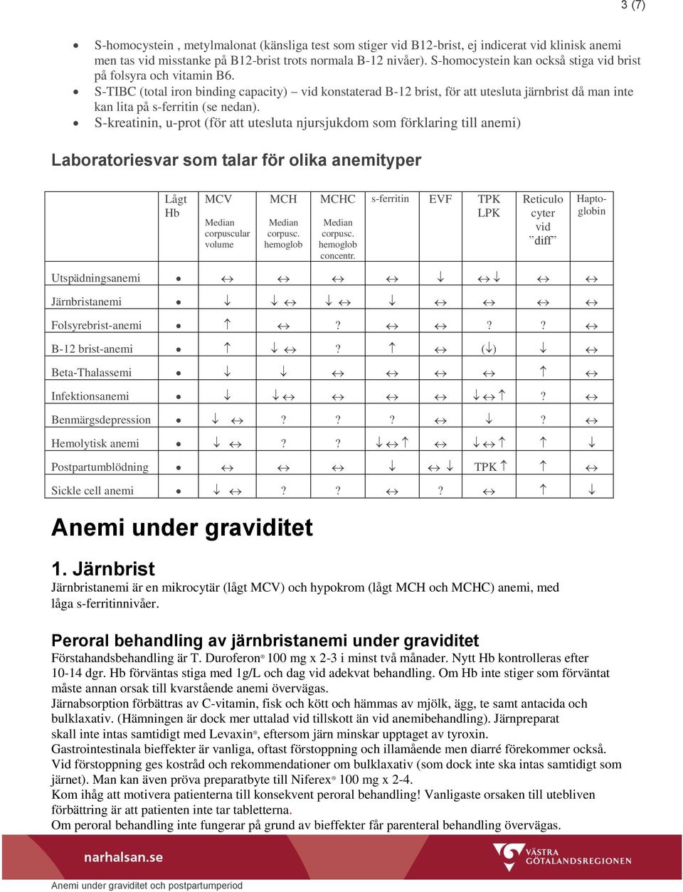 S-TIBC (total iron binding capacity) vid konstaterad B-12 brist, för att utesluta järnbrist då man inte kan lita på s-ferritin (se nedan).