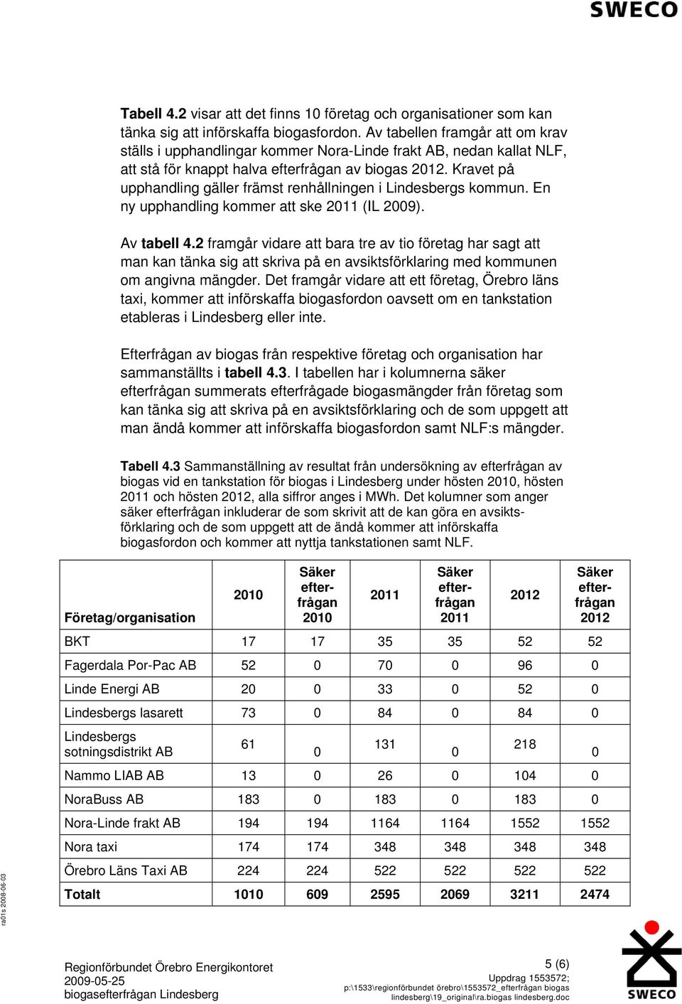 Kravet på upphandling gäller främst renhållningen i Lindesbergs kommun. En ny upphandling kommer att ske 2011 (IL 2009). Av tabell 4.