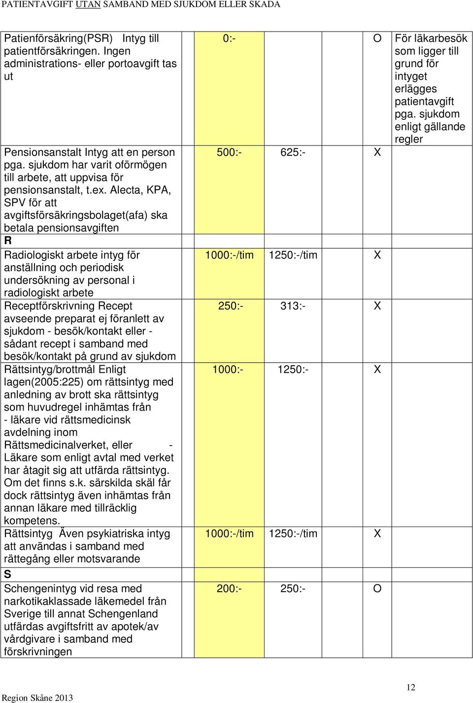 Alecta, KPA, SPV för att avgiftsförsäkringsbolaget(afa) ska betala pensionsavgiften R Radiologiskt arbete intyg för anställning och periodisk undersökning av personal i radiologiskt arbete