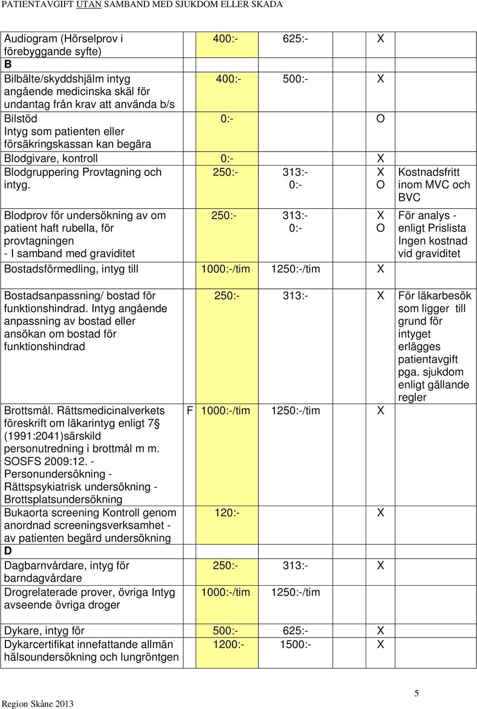 250:- 313:- 0:- X O Blodprov för undersökning av om patient haft rubella, för provtagningen - I samband med graviditet 250:- 313:- 0:- Bostadsförmedling, intyg till X O Kostnadsfritt inom MVC och BVC
