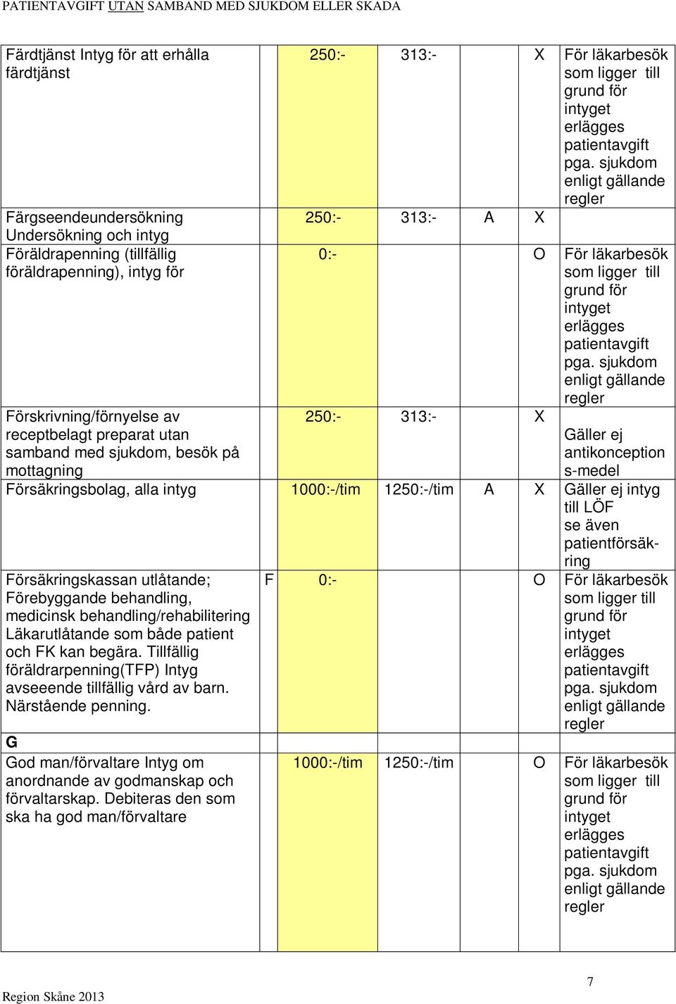till LÖF se även patientförsäkring Försäkringskassan utlåtande; Förebyggande behandling, medicinsk behandling/rehabilitering Läkarutlåtande som både patient och FK kan begära.