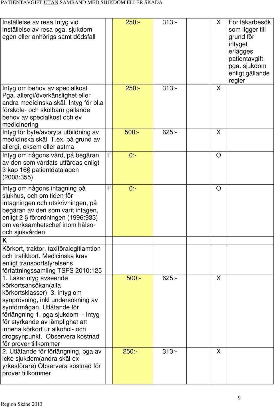 på grund av allergi, eksem eller astma Intyg om någons vård, på begäran av den som vårdats utfärdas enligt 3 kap 16 patientdatalagen (2008:355) Intyg om någons intagning på sjukhus, och om tiden för