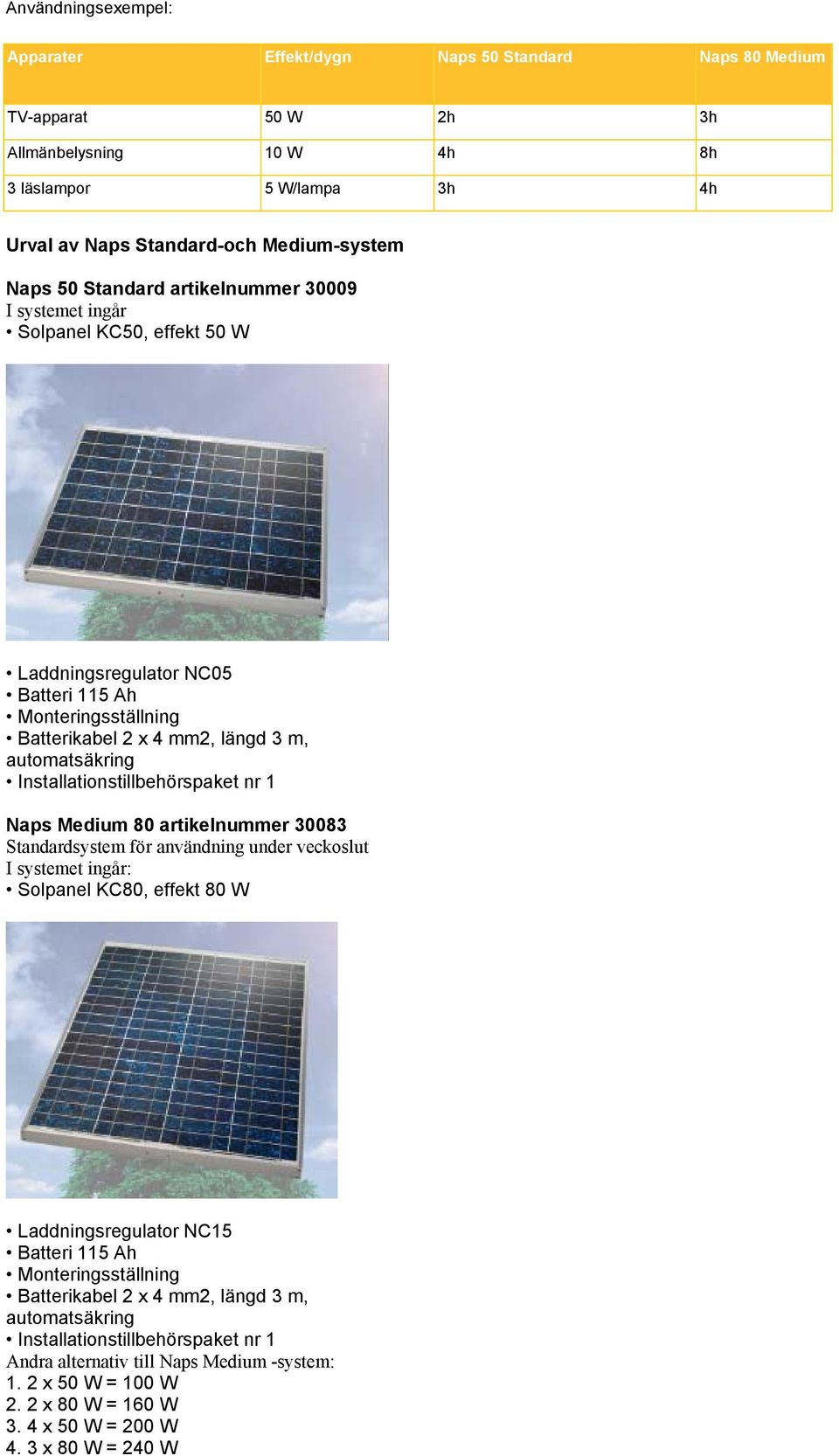 Installationstillbehörspaket nr 1 Naps Medium 80 artikelnummer 30083 Standardsystem för användning under veckoslut I systemet ingår: Solpanel KC80, effekt 80 W Laddningsregulator NC15 Batteri 115 Ah