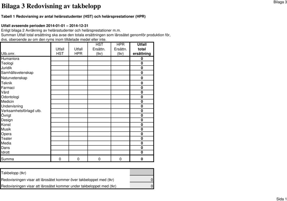 oberoende av om den ryms inom tilldelade medel eller inte. HST HPR Utfall Utfall Utfall Ersättn. Ersättn. total Utb.omr.