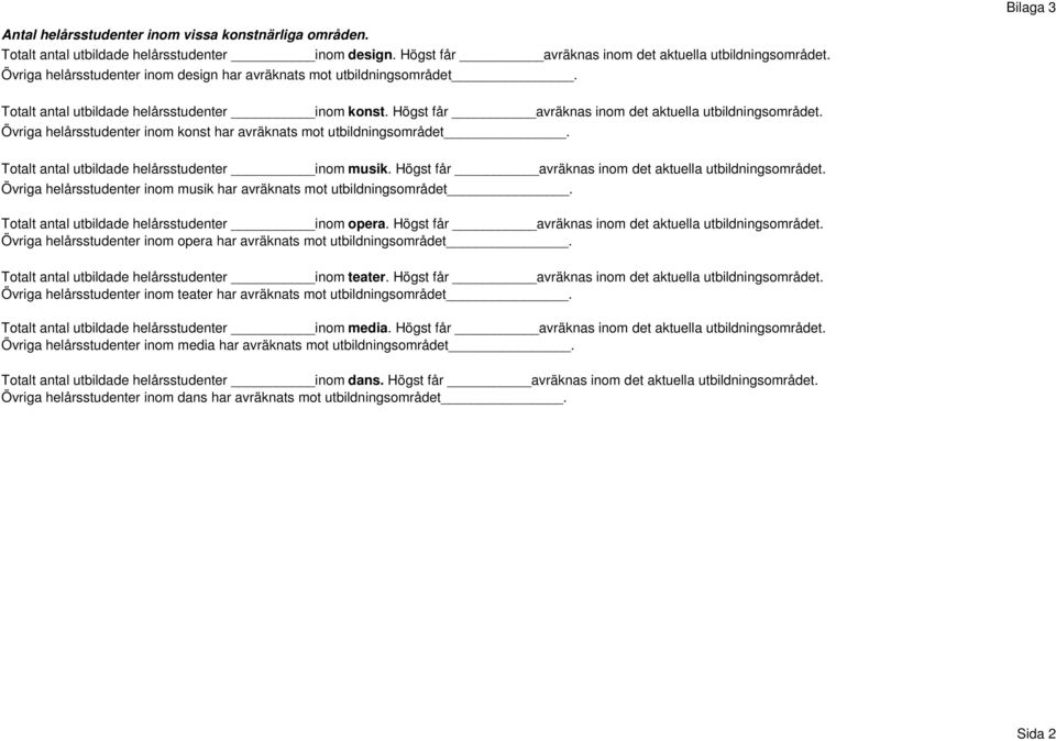 Övriga helårsstudenter inom konst har avräknats mot utbildningsområdet. Totalt antal utbildade helårsstudenter inom musik. Högst får avräknas inom det aktuella utbildningsområdet.